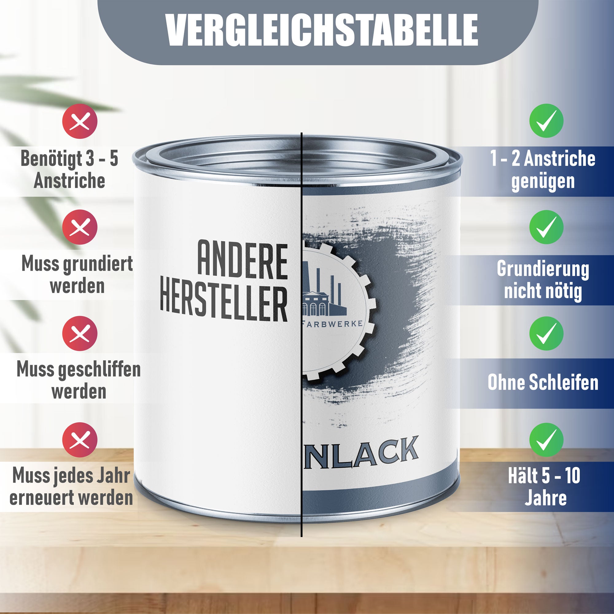 Lausitzer Farbwerke Fliesenlack Fliesenfarbe mit Lackierset (X300) & Verdünnung (1 L) - 30% Sparangebot - Lausitzer Farbwerke