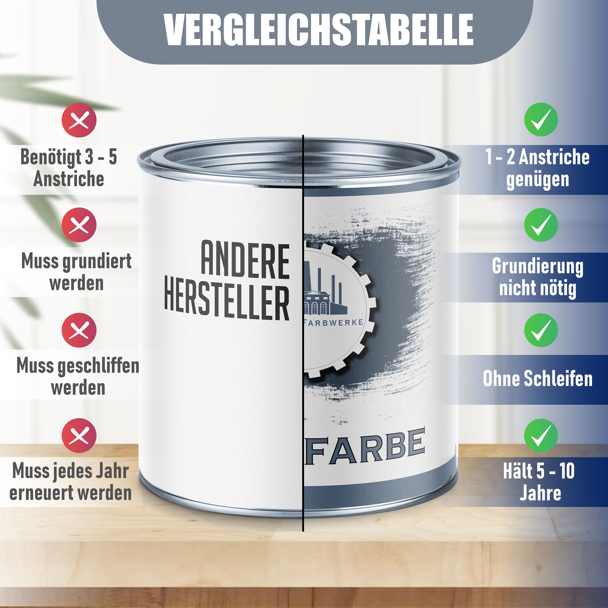 Lausitzer Farbwerke Betonfarbe mit Lackierset (X300) & Verdünnung (1 L) - 30% Sparangebot - Lausitzer Farbwerke