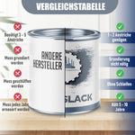 Lausitzer Farbwerke Bootslack mit Lackierset (X300) & Verdünnung (1 L) - 30% Sparangebot - Lausitzer Farbwerke