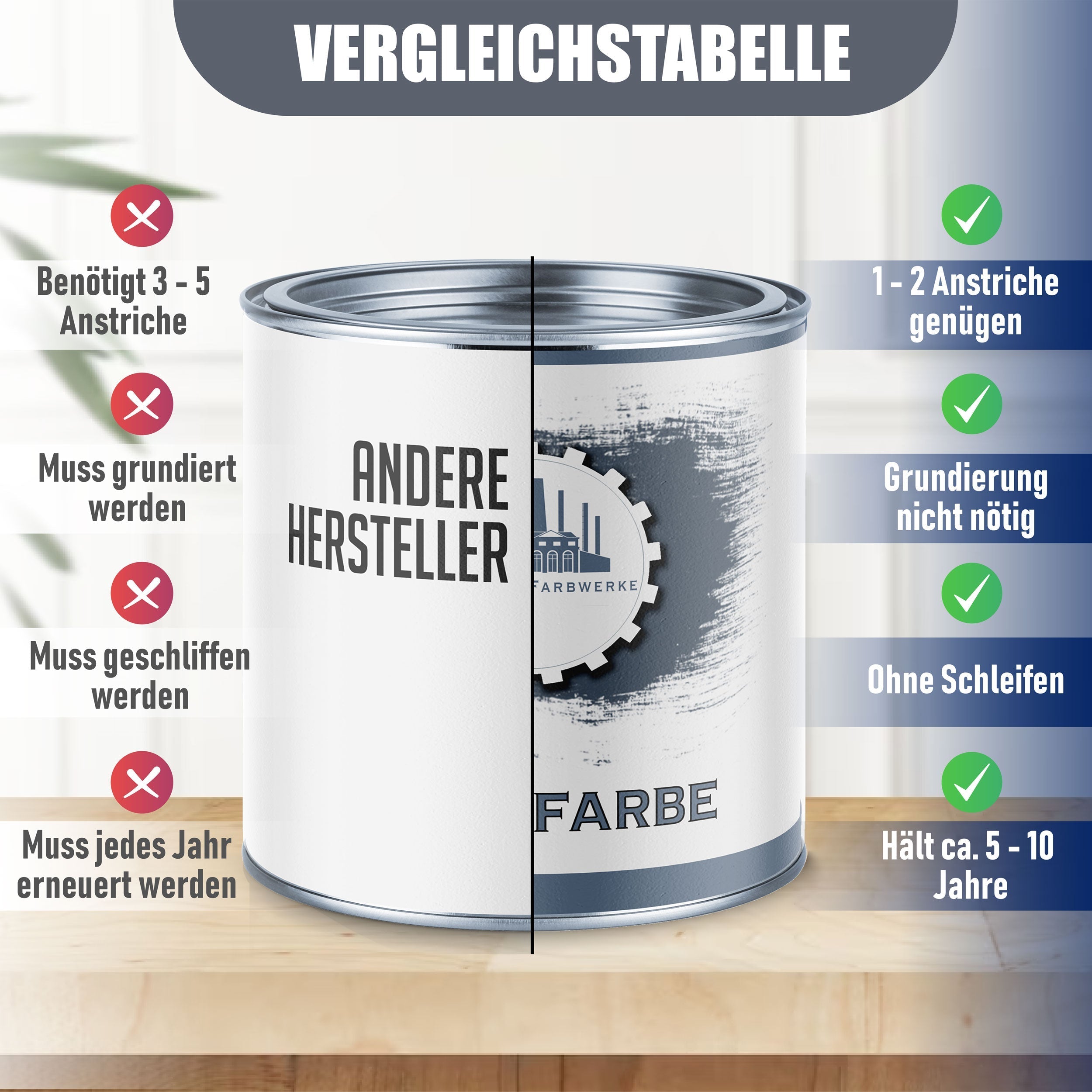 Möbelfarbe RAL 8012 Rotbraun ohne Schleifen - Möbellack Braun Lausitzer Farbwerke