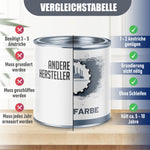 Möbelfarbe RAL 5015 Himmelblau ohne Schleifen - Möbellack Blau Lausitzer Farbwerke